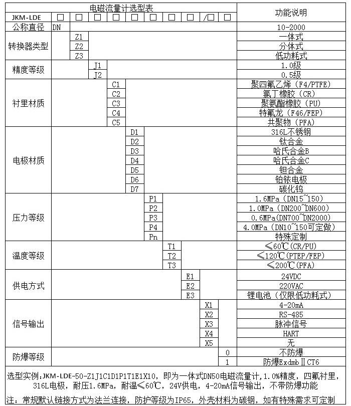消防水電磁流量計(jì)規(guī)格型號選型表