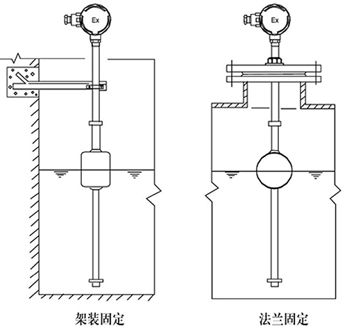 鍋爐浮球液位計支架安裝方式圖